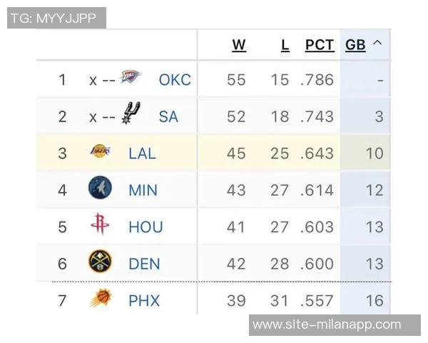 上半赛季NBA球队球衣销量排行榜湖人尼克斯勇士稳居前三马刺雷霆表现抢眼 上半赛季NBA球队球衣销量排行榜湖人尼克斯勇士稳居前三马刺雷霆表现抢眼